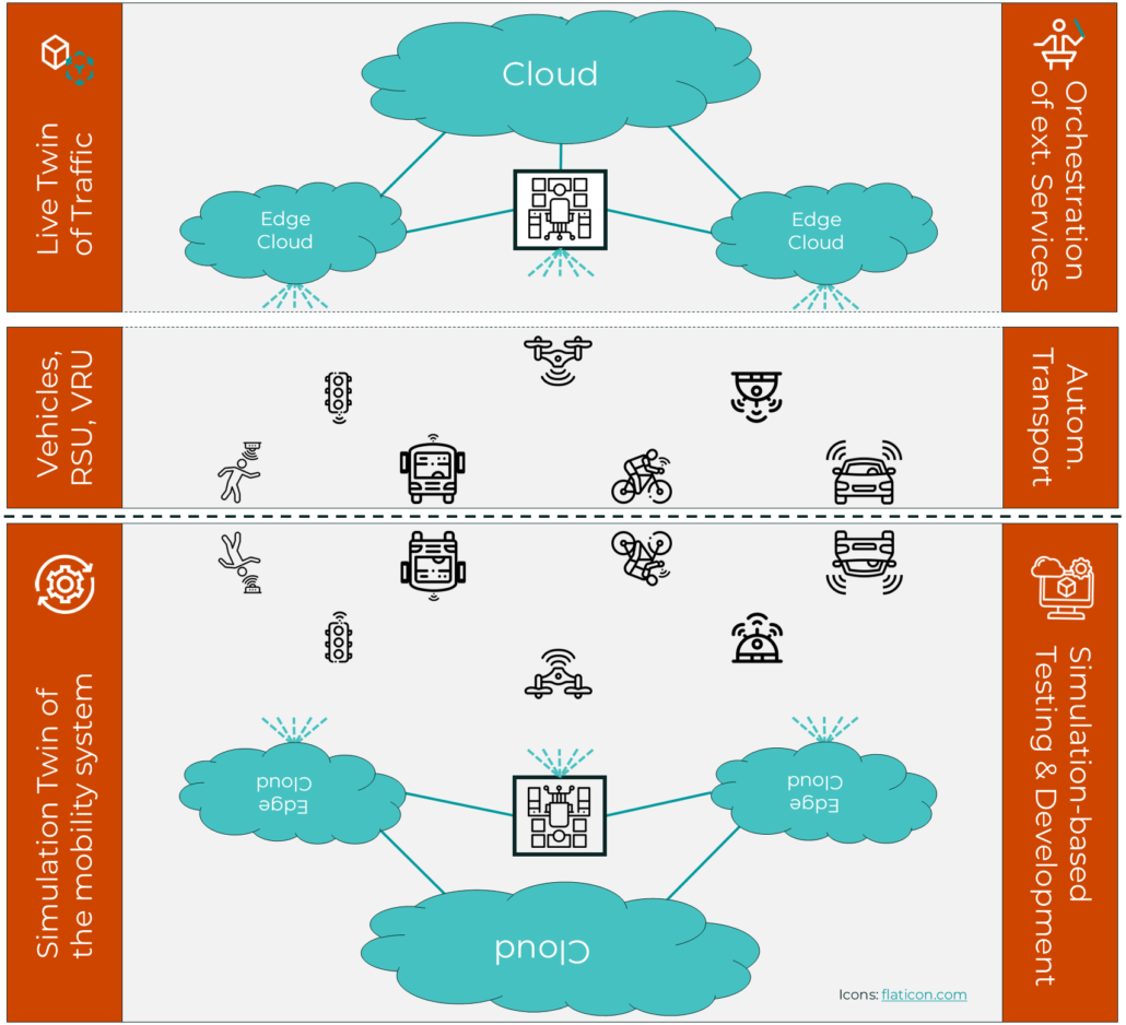 connected_traffic_intelligence
