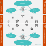 connected_traffic_intelligence